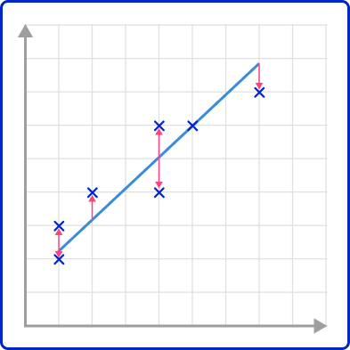 Scatterplot 46 US