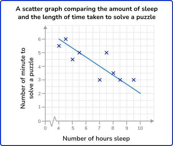 Scatterplot 48 US