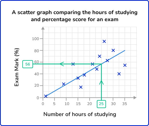 Scatterplot 51 US