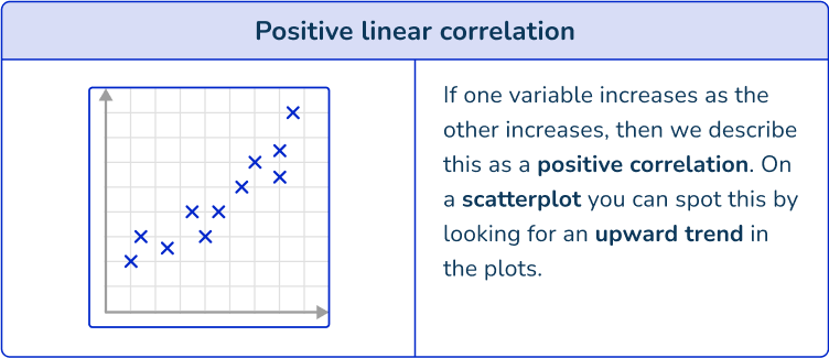 Scatterplot 6 US