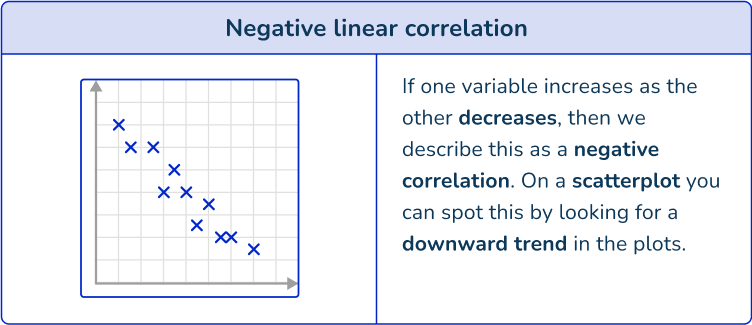 Scatterplot 7 US