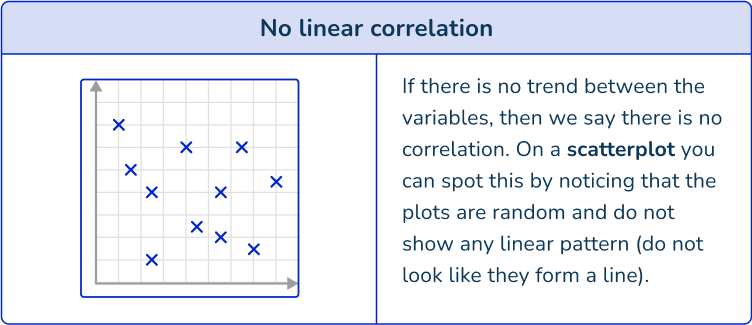 Scatterplot 8 US