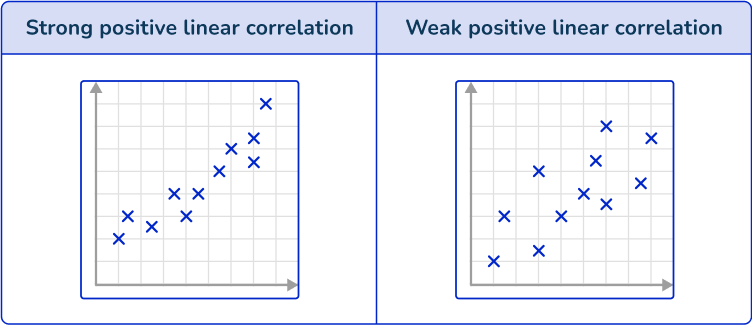 Scatterplot 9 US