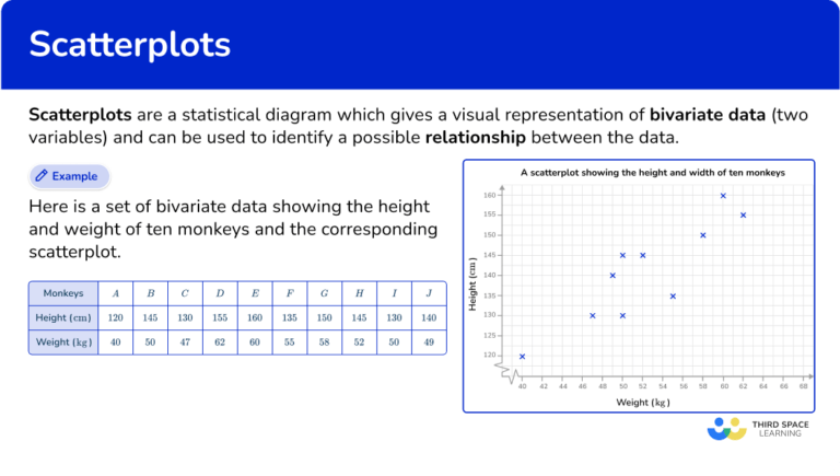 Scatterplot - Math Steps, Examples & Questions