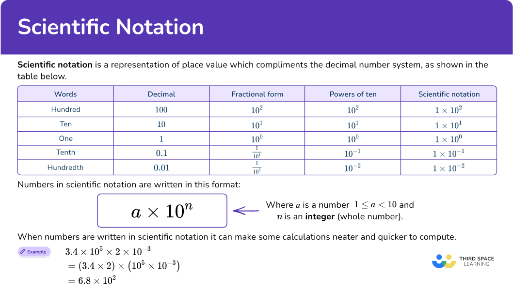 What is scientific notation?