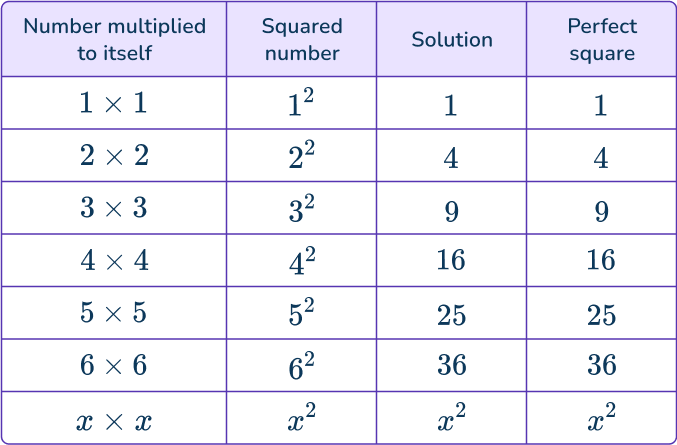 Square roots 1 US