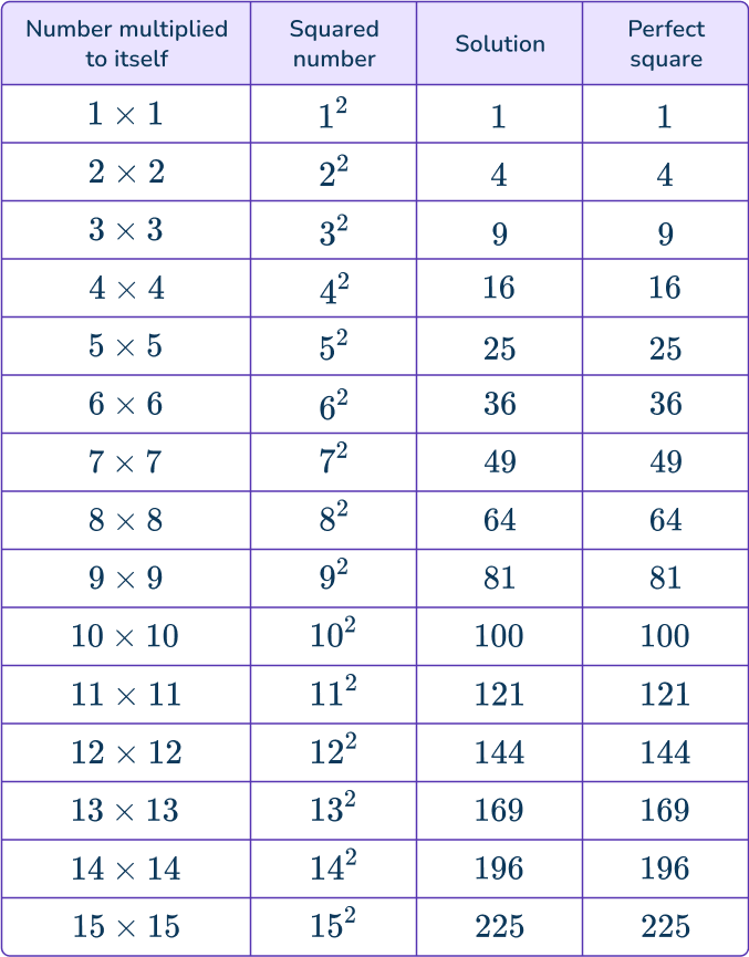 Square roots 6 US