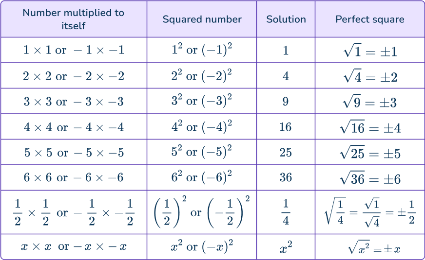 Square roots 7 US