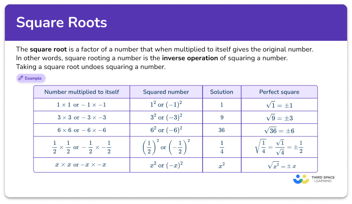 Square roots