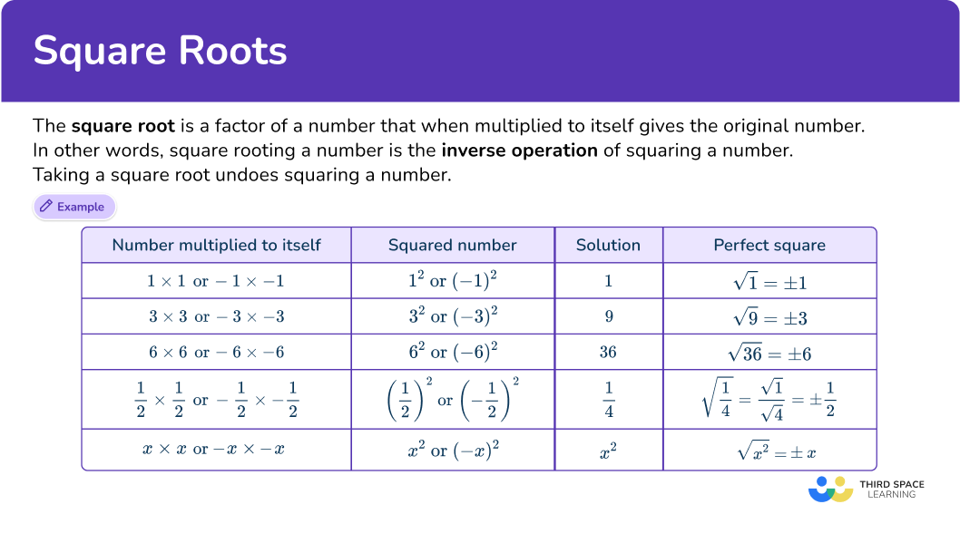 What is a square number?