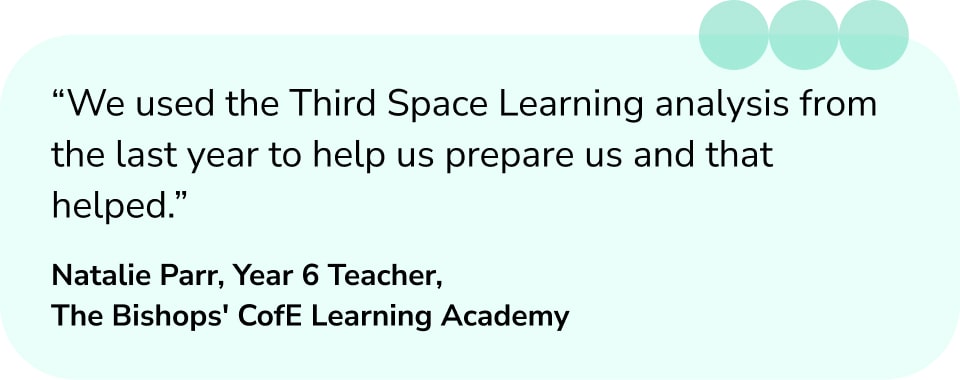 Third Space Learning's SATs analysis helped prepare pupils for the 2024 maths SATs