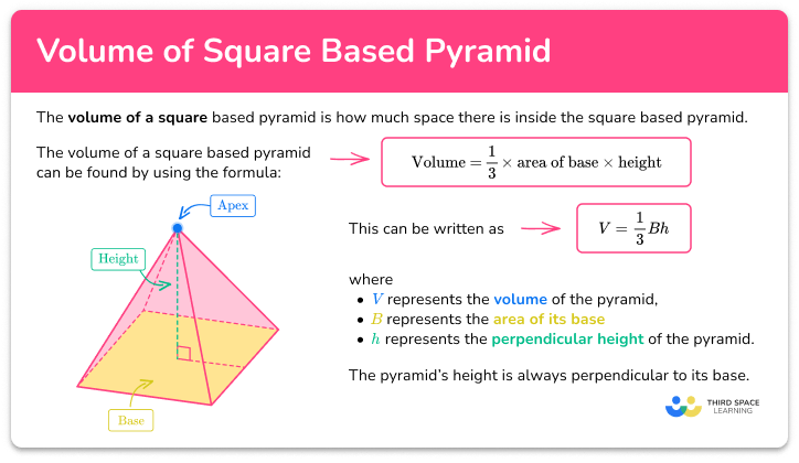 Volume of square pyramid