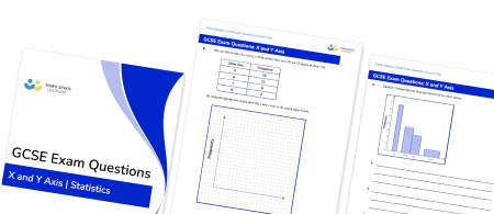 X And Y Axis Exam Questions