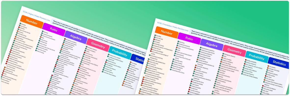 GCSE Maths Revision Lists for Paper 3 (2024)