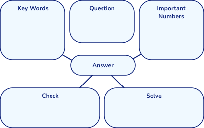 Knowledge organiser maths intervention strategy