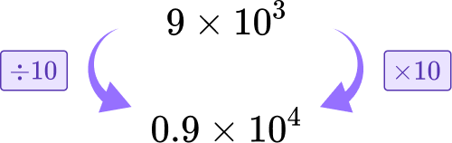 Adding and subtracting scientific notation 1 US