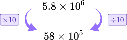 Adding and subtracting scientific notation 2 US