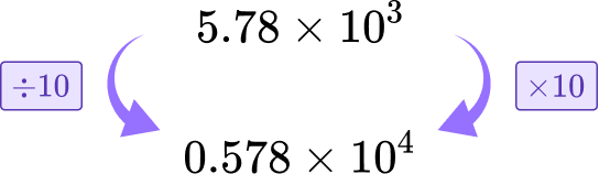 Adding and subtracting scientific notation 3 US