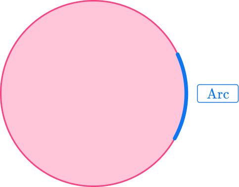 arc lenght formula image 1