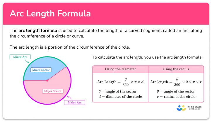 Arc length formula