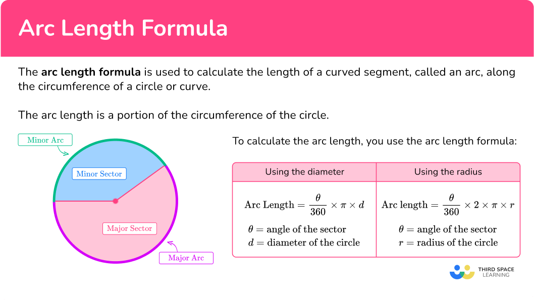 What is the arc length formula?