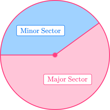 Area of a Sector 1 US