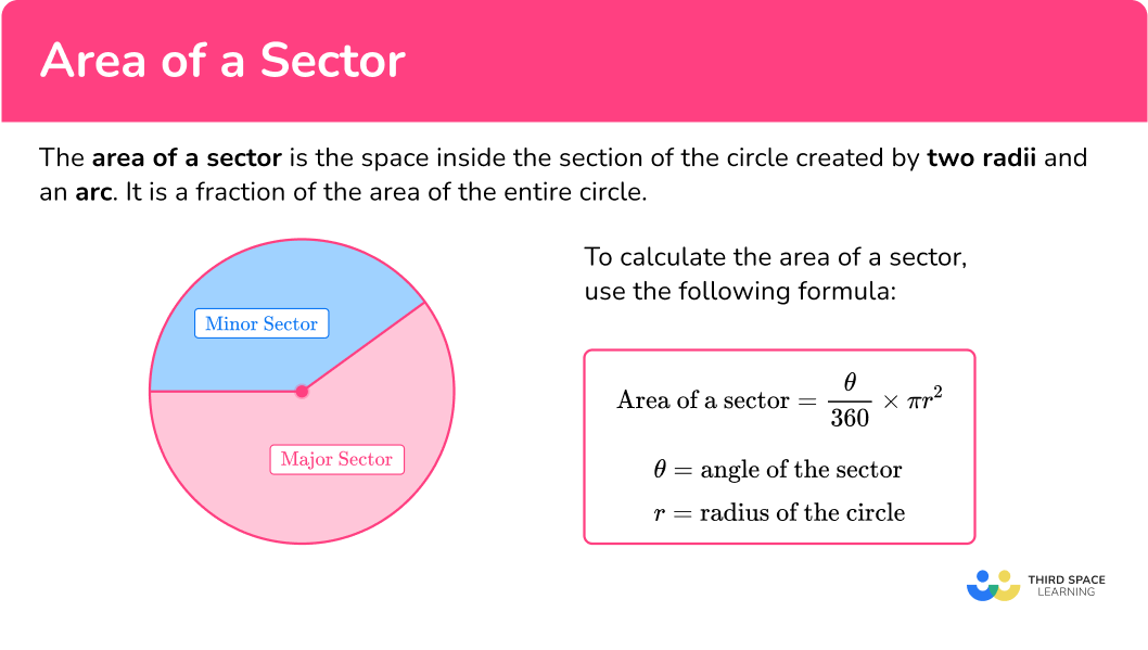 What is the area of a sector?