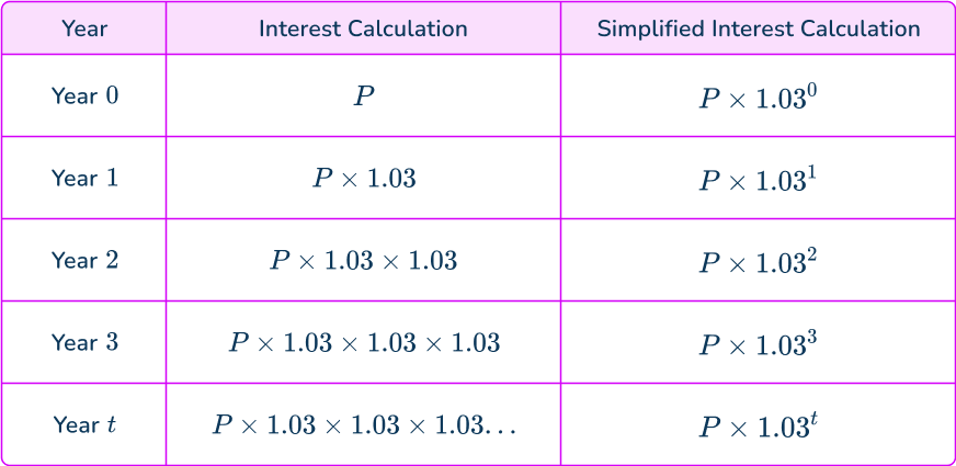 Compound Interest Formula 1 US