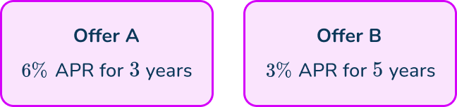 Compound Interest Formula 2 US