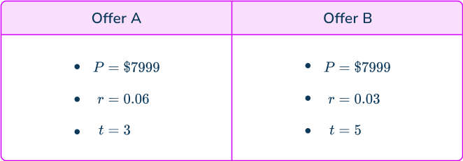 Compound Interest Formula 3 US