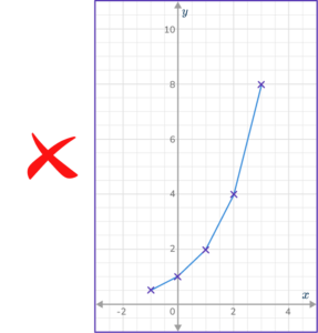 Exponential Function Graph - Math Steps, Examples & Questions