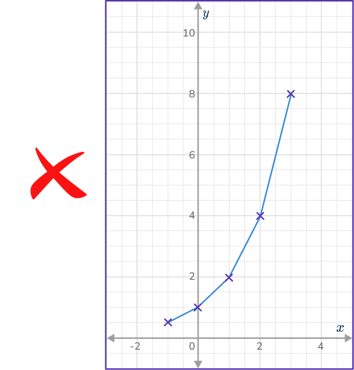 Exponential Function Graph 14 US