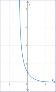 Exponential Function Graph - Math Steps, Examples & Questions
