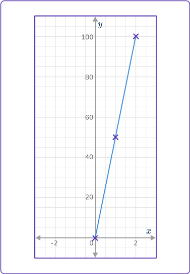 Exponential Function Graph 18 US C