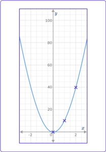 Exponential Function Graph - Math Steps, Examples & Questions