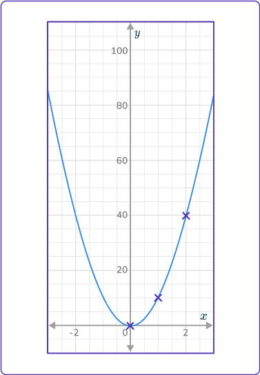 Exponential Function Graph 18 US D