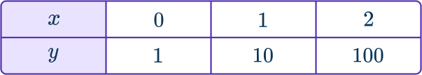 Exponential Function Graph 19 US