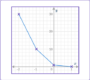 Exponential Function Graph - Math Steps, Examples & Questions