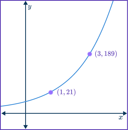 Exponential Function Graph 23 US