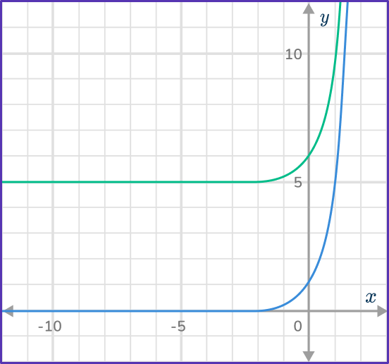 Exponential Function Graph 24 US