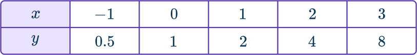 Exponential Function Graph 6 US