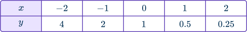 Exponential Function Graph 9 US