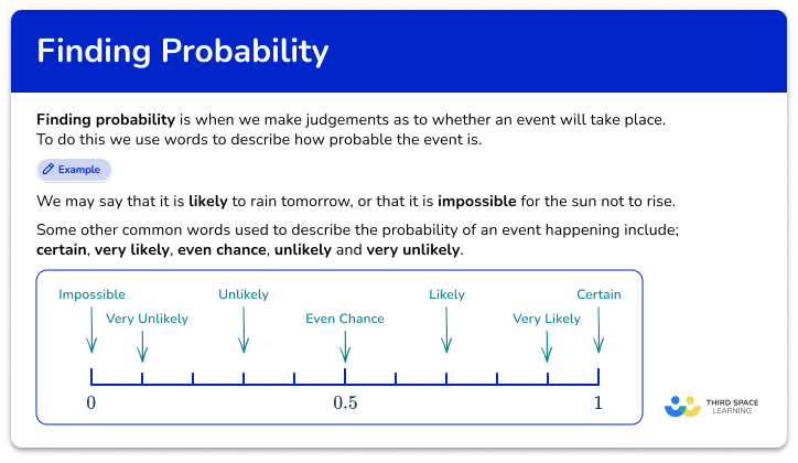 How to find probability