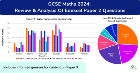 GCSE Maths Paper 2 2024: Topic Analysis & Recommended Revision List For Paper 3