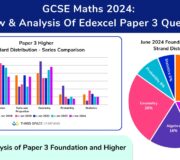 GCSE Maths Paper 3 2024 Topic Analysis: Gaps, Distribution & Complexity