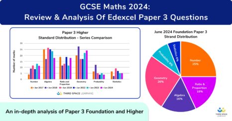 GCSE Maths Paper 3 2024 Topic Analysis: Gaps, Distribution & Complexity