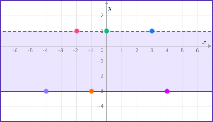 Graphing inequalities 10 US