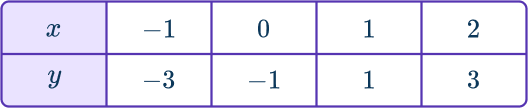 Graphing inequalities 11 US