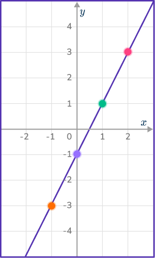 Graphing inequalities 12 US