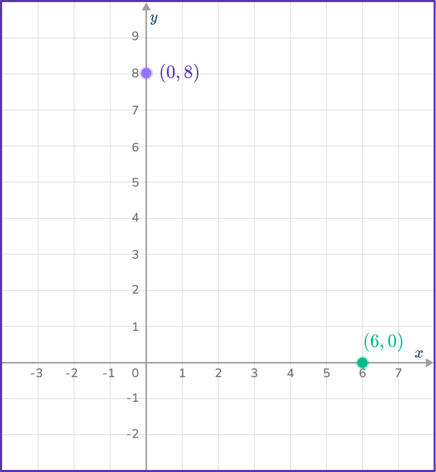 Graphing inequalities 14 US